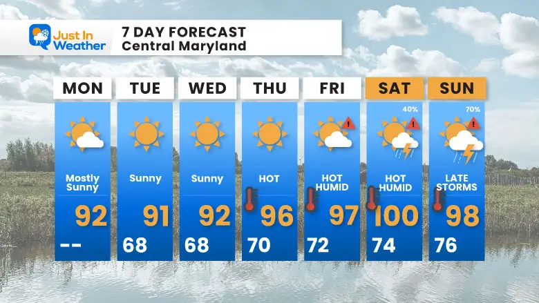June 17 weather forecast 7 day Monday