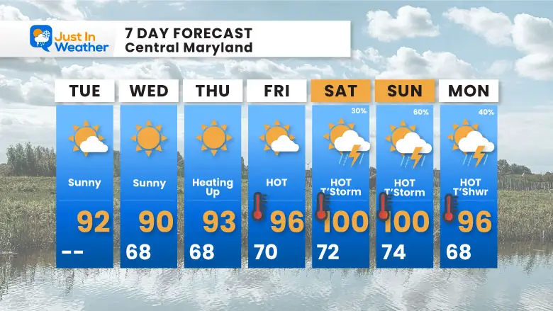 June 18 weather forecast 7 day Tuesday