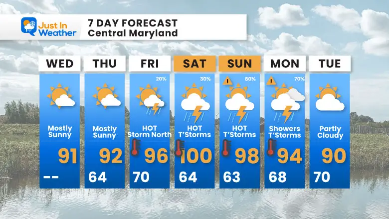 June 19 weather forecast 7 day Wednesday