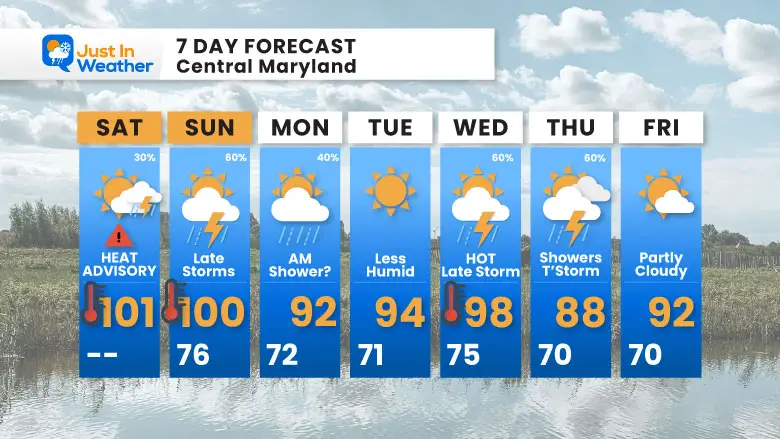 June 22 weather forecast 7 day Saturday 