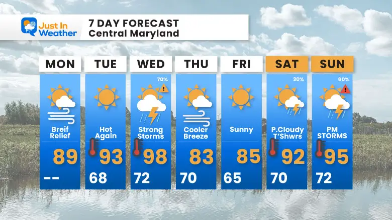 June 24 weather forecast 7 day Monday