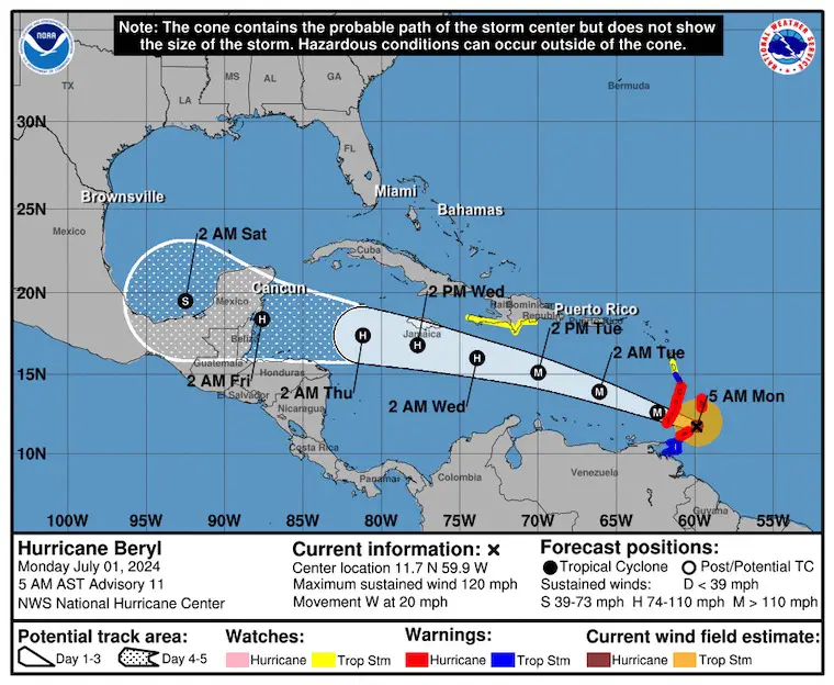 Hurricane Beryl Forecast Track National Hurricane Center