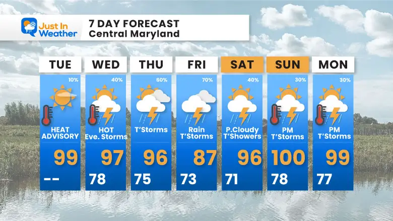 July 9 weather forecast 7 day Tuesday