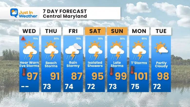 July 10 weather forecast 7 day Wednesday