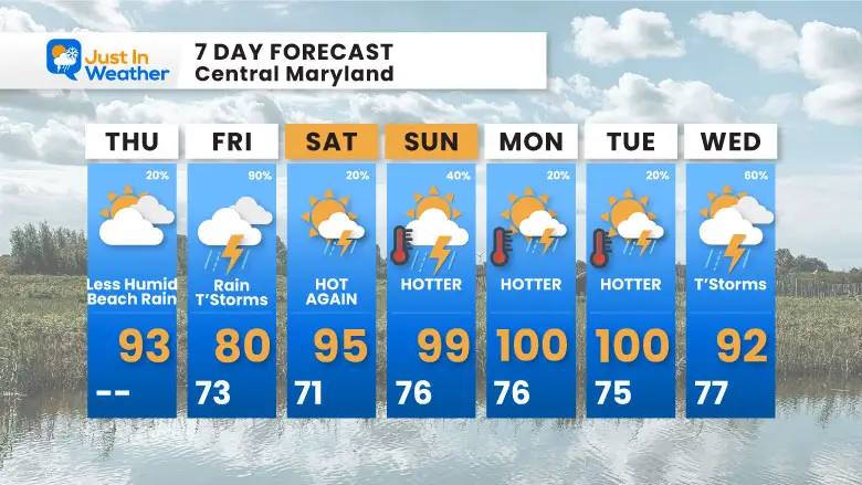 July 11 weather forecast 7 day Thursday