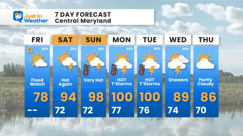 July 12 weather forecast 7 day