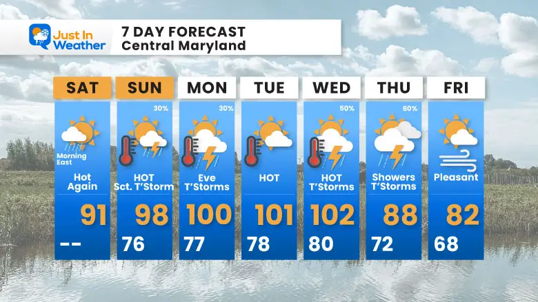 July 13 weather forecast 7 day Saturday