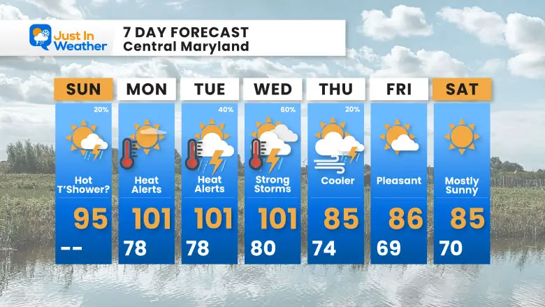 July 14 weather forecast 7 day Sunday