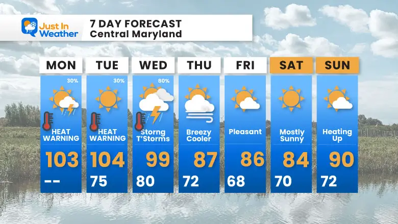 July 15 weather forecast 7 day Monday