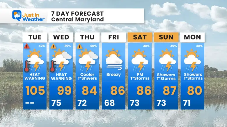 July 17 weather forecast 7 day Tuesday