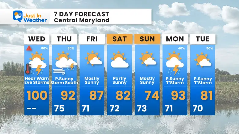 July 17 weather forecast 7 day Wednesday