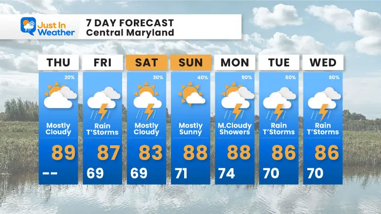 July 18 weather forecast 7 day Thursday