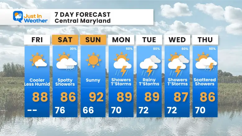 July 19 weather forecast 7 day Friday