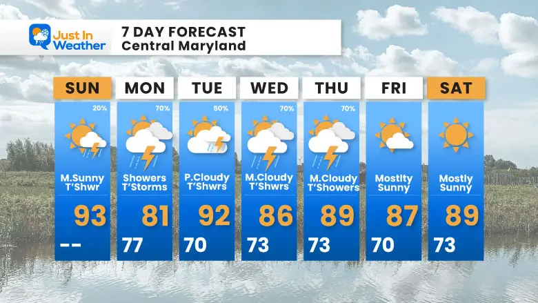 July 21 weather forecast 7 day Sunday