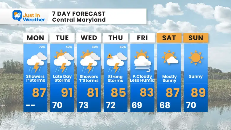 July 22 weather forecast 7 day Monday