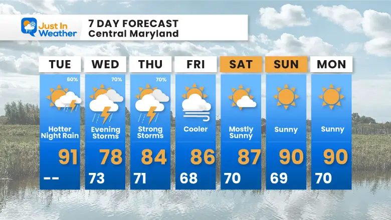 July 23 weather forecast 7 day Tuesday