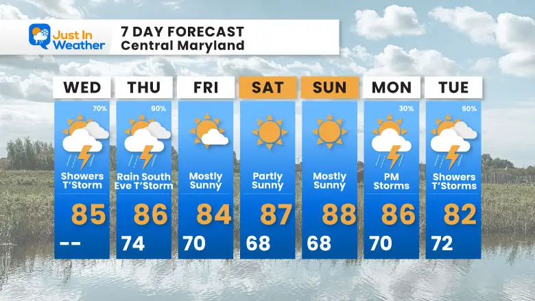 July 24 weather forecast 7 day Wednesday