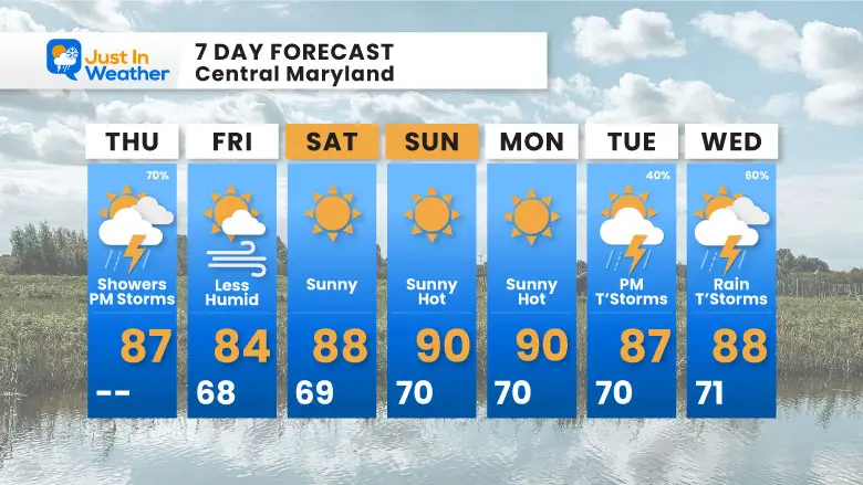 Jul 25 weather forecast 7 day Thursday