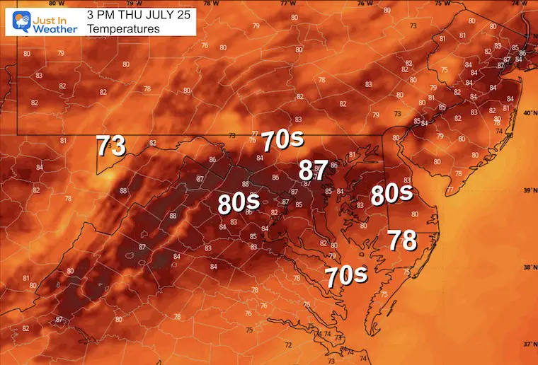 July 25 weather temperatures Thursday afternoon