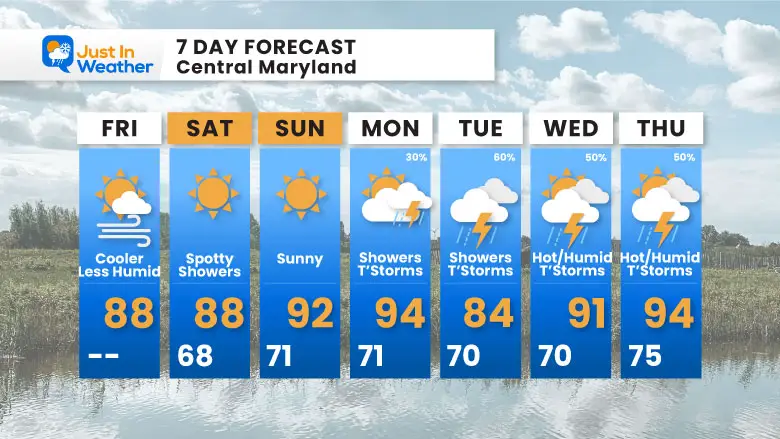 July 26 weather forecast 7 day Friday