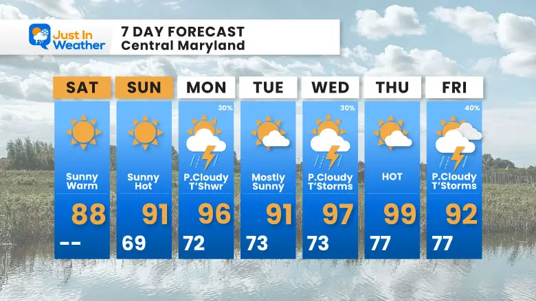 July 27 weather forecast 7 day Saturday