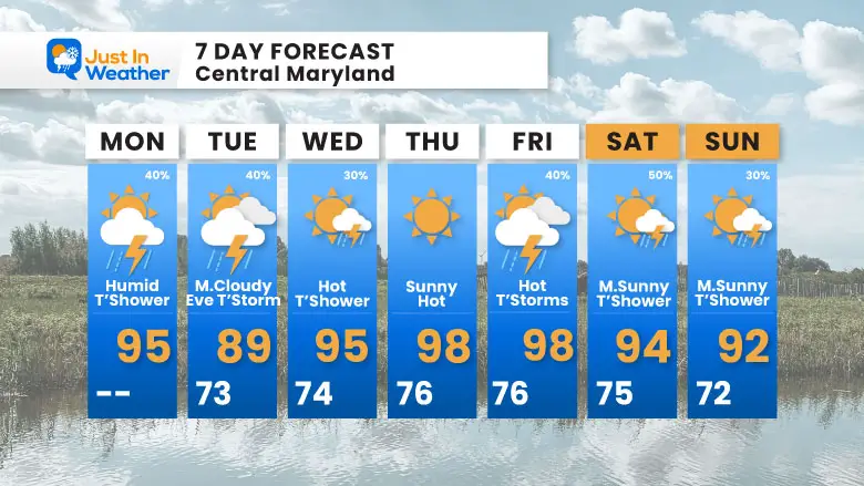 July 29 weather forecast 7 day Monday