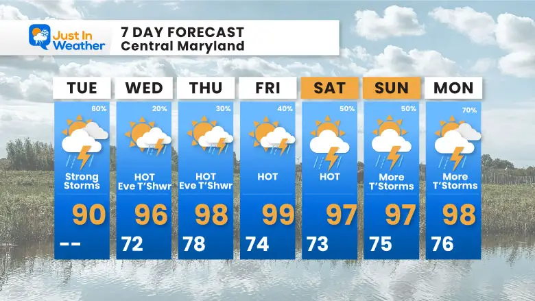 July 30 weather forecast 7 day Tuesday