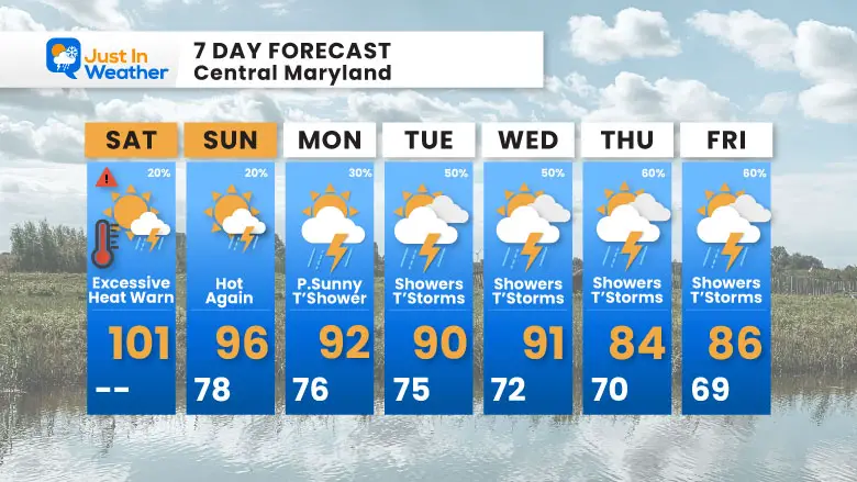 July 6 weather forecast 7 day Saturday