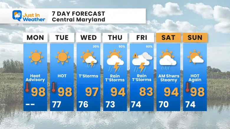 July 8 weather forecast 7 day Monday