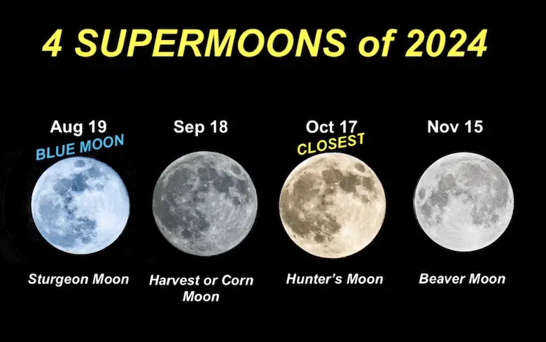 4 supermoons in 2024