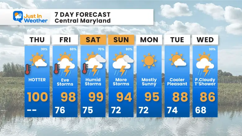 August 1 weather forecast 7 day Thursday