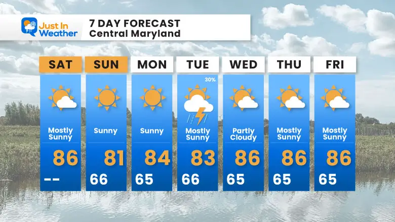 August 10 weather forecast7 day Saturday