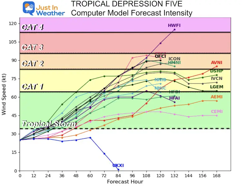 August 12 topical computer model forecast intensity