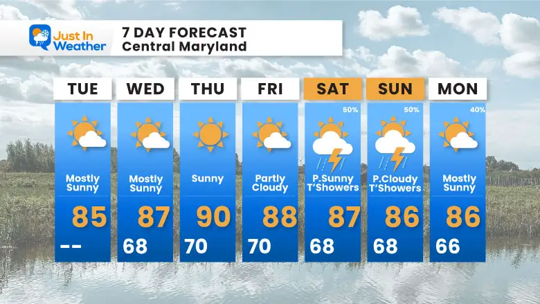 August 13 weather forecast 7 day Tuesday