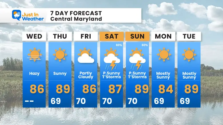 August 14 weather forecast 7 day Wednesday