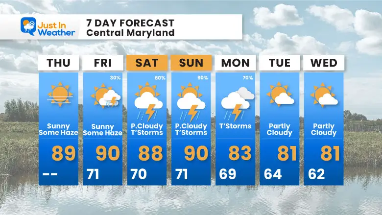 August 15 weather forecast 7 Day Thursday