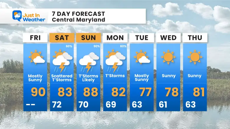 August 16 weather forecast 7 day Friday