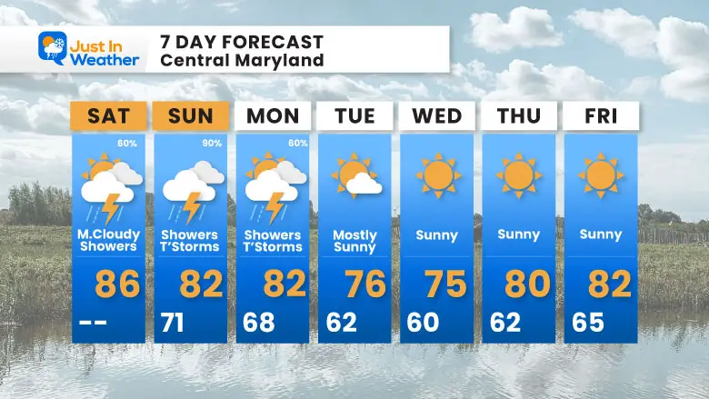 August 17 weather forecast 7 day Saturday