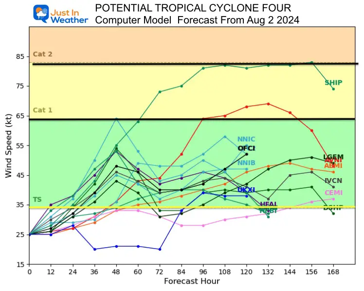 August 2 National Hurricane Center Tropical Cyclone Four Forecast Intensity