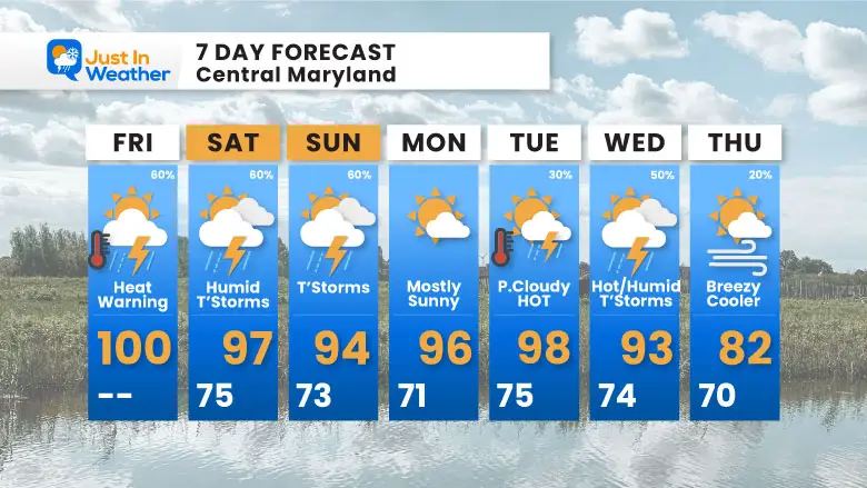 August 2 weather forecast 7 day Friday