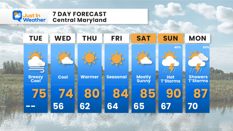 August 20 weather forecast 7 day Tuesday