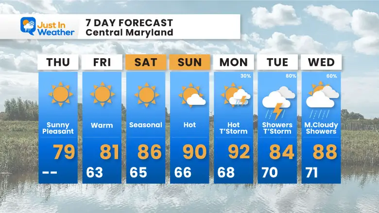 August 22 weather forecast 7 Day Thursday