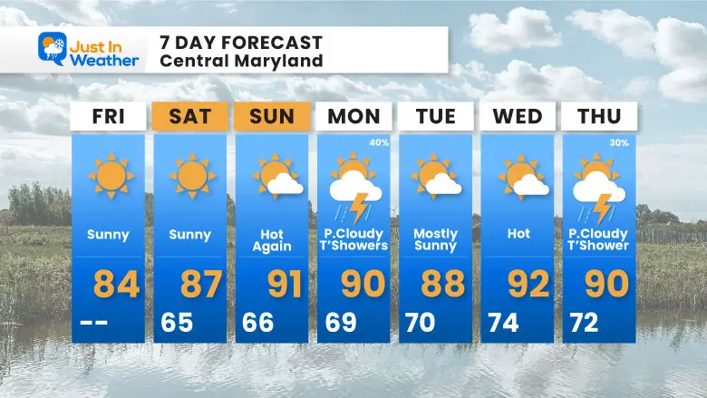 August 23 weather forecast 7 day Friday