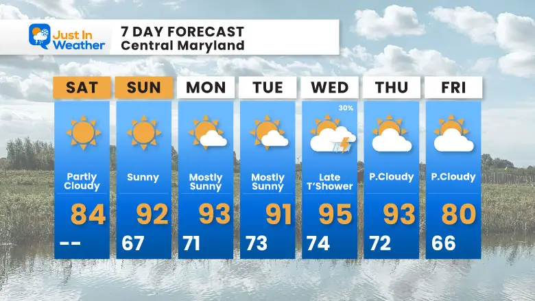 August 24 weather forecast 7 day Saturday