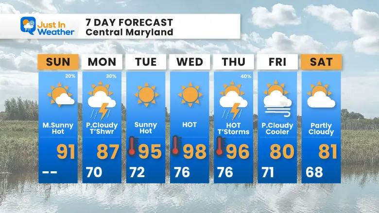 August 25 weather 7 day forecast Sunday