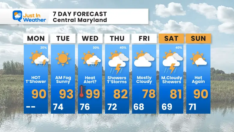 August 26 Weather Storm Forecast 7 Day Monday