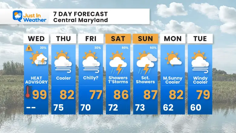 August 28 weather forecast 7 day Wednesday