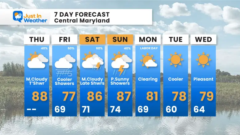 August 29 weather forecast 7 day Thursday