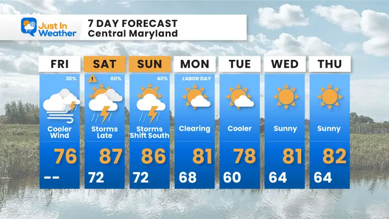 August 30 weather forecast 7 day Friday Labor Day