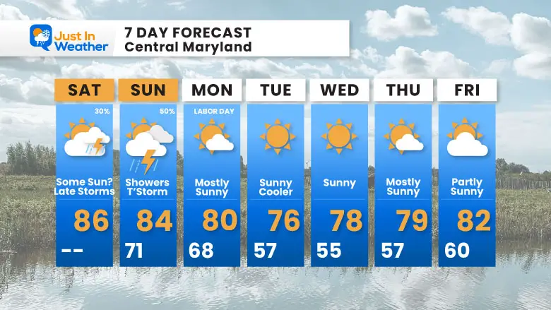 August 31 weather forecast 7 day Saturday